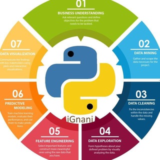 Python, ML & DataScience 团体形象