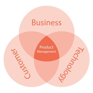 Products Jobs — вакансии и аналитика Изображение группы